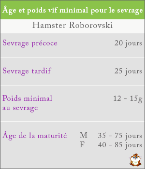 Poids et âge du sevrage chez le hamster syrien