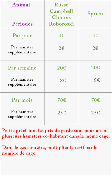 Prix de garde pour hamster russe, campbell, chinois, roborovski et syrien
